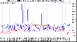 Milwaukee Weather Outdoor Humidity<br>At Daily High<br>Temperature<br>(Past Year)