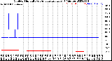 Milwaukee Weather Outdoor Humidity<br>vs Temperature<br>Every 5 Minutes