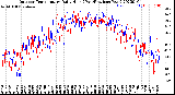 Milwaukee Weather Outdoor Temperature<br>Daily High<br>(Past/Previous Year)