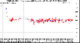 Milwaukee Weather Wind Direction<br>Normalized and Average<br>(24 Hours) (New)