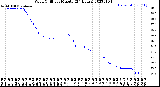 Milwaukee Weather Wind Chill<br>per Minute<br>(24 Hours)