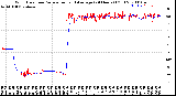 Milwaukee Weather Wind Direction<br>Normalized and Average<br>(24 Hours) (Old)