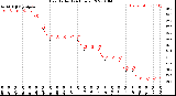 Milwaukee Weather Heat Index<br>(24 Hours)