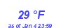 Milwaukee Weather Dewpoint High Low Year