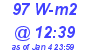 Milwaukee Weather Solar Radiation High Today