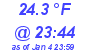 Milwaukee Weather Dewpoint High Low Today