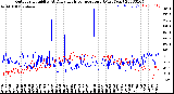 Milwaukee Weather Outdoor Humidity<br>At Daily High<br>Temperature<br>(Past Year)