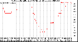 Milwaukee Weather Outdoor Humidity<br>Every 5 Minutes<br>(24 Hours)