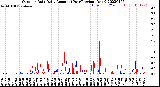 Milwaukee Weather Outdoor Rain<br>Daily Amount<br>(Past/Previous Year)