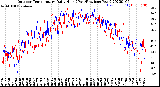 Milwaukee Weather Outdoor Temperature<br>Daily High<br>(Past/Previous Year)