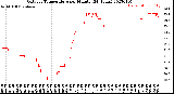 Milwaukee Weather Outdoor Temperature<br>per Minute<br>(24 Hours)