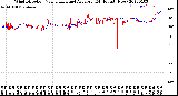 Milwaukee Weather Wind Direction<br>Normalized and Average<br>(24 Hours) (New)