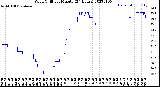 Milwaukee Weather Wind Chill<br>per Minute<br>(24 Hours)