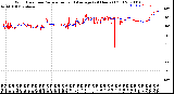 Milwaukee Weather Wind Direction<br>Normalized and Average<br>(24 Hours) (Old)