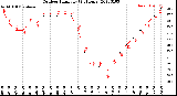 Milwaukee Weather Outdoor Humidity<br>(24 Hours)