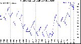 Milwaukee Weather Outdoor Humidity<br>Daily Low