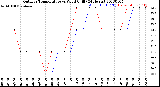 Milwaukee Weather Outdoor Temperature<br>vs Wind Chill<br>(24 Hours)