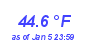 Milwaukee Weather Temperature High Year