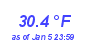 Milwaukee Weather Temperature Low Month