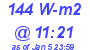 Milwaukee Weather Solar Radiation High Today