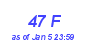 Milwaukee Weather THSW Index High Month