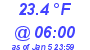 Milwaukee Weather Dewpoint High Low Today