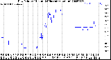 Milwaukee Weather Dew Point<br>by Minute<br>(24 Hours) (Alternate)