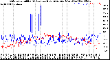 Milwaukee Weather Outdoor Humidity<br>At Daily High<br>Temperature<br>(Past Year)