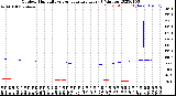 Milwaukee Weather Outdoor Humidity<br>vs Temperature<br>Every 5 Minutes