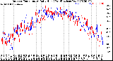 Milwaukee Weather Outdoor Temperature<br>Daily High<br>(Past/Previous Year)