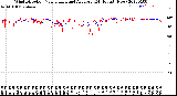 Milwaukee Weather Wind Direction<br>Normalized and Average<br>(24 Hours) (New)