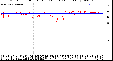 Milwaukee Weather Wind Direction<br>Normalized and Median<br>(24 Hours) (New)