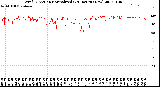 Milwaukee Weather Wind Direction<br>Normalized<br>(24 Hours) (New)