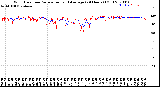 Milwaukee Weather Wind Direction<br>Normalized and Average<br>(24 Hours) (Old)