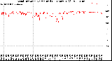 Milwaukee Weather Wind Direction<br>Normalized<br>(24 Hours) (Old)