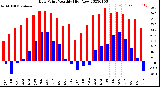 Milwaukee Weather Dew Point<br>Monthly High/Low