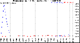 Milwaukee Weather Evapotranspiration<br>vs Rain per Day<br>(Inches)