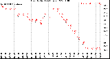 Milwaukee Weather Heat Index<br>(24 Hours)