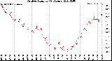 Milwaukee Weather Outdoor Humidity<br>(24 Hours)