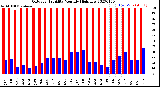 Milwaukee Weather Outdoor Humidity<br>Monthly High/Low