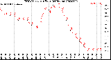 Milwaukee Weather THSW Index<br>per Hour<br>(24 Hours)