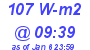 Milwaukee Weather Solar Radiation High Today