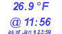 Milwaukee Weather Dewpoint High High Today