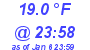 Milwaukee Weather Dewpoint High Low Today