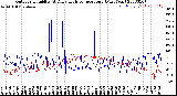 Milwaukee Weather Outdoor Humidity<br>At Daily High<br>Temperature<br>(Past Year)