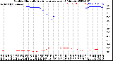 Milwaukee Weather Outdoor Humidity<br>vs Temperature<br>Every 5 Minutes