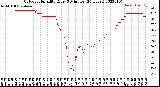 Milwaukee Weather Outdoor Humidity<br>Every 5 Minutes<br>(24 Hours)