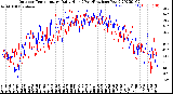 Milwaukee Weather Outdoor Temperature<br>Daily High<br>(Past/Previous Year)