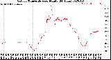 Milwaukee Weather Outdoor Temperature<br>per Minute<br>(24 Hours)