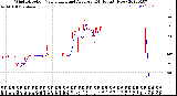 Milwaukee Weather Wind Direction<br>Normalized and Average<br>(24 Hours) (New)